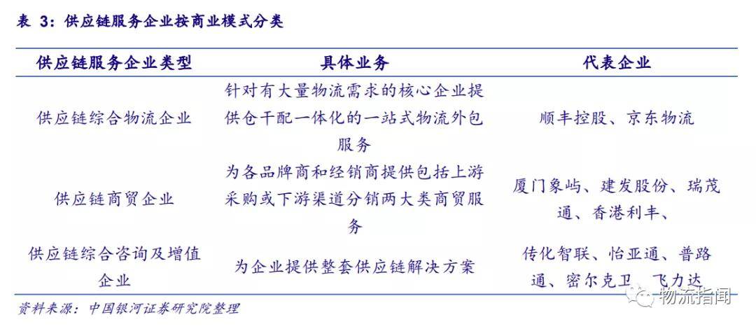 供应链优化：让每一环都成为高效齿轮