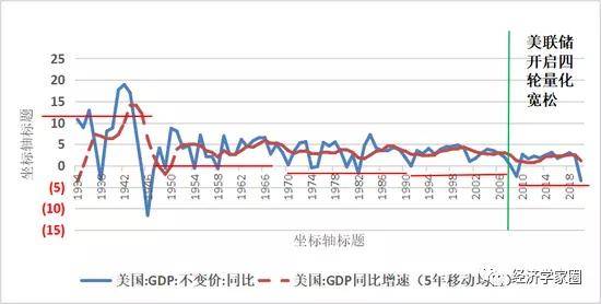 美国历年人口_我国人口素质的 文革阶跃