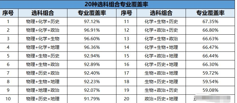物化专业排名_张伟专业团队(2)
