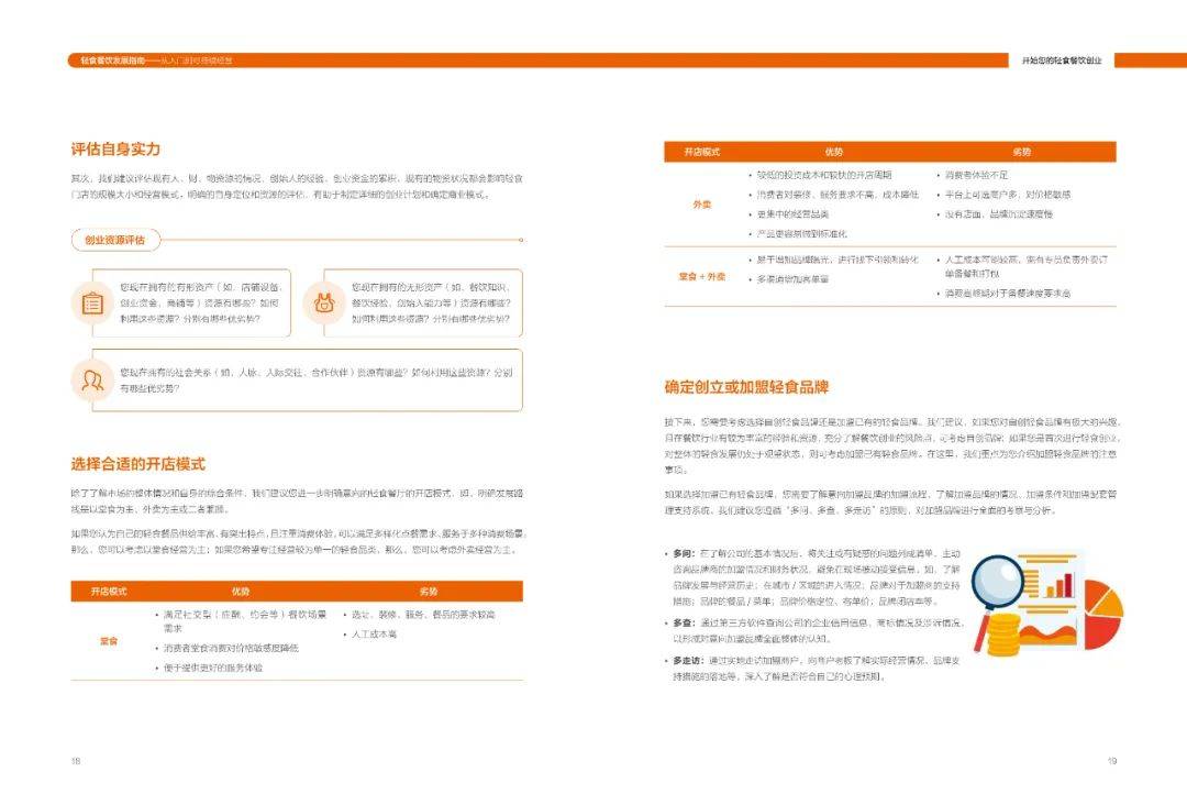 周丽君|轻食餐饮发展指南-美团(附下载)