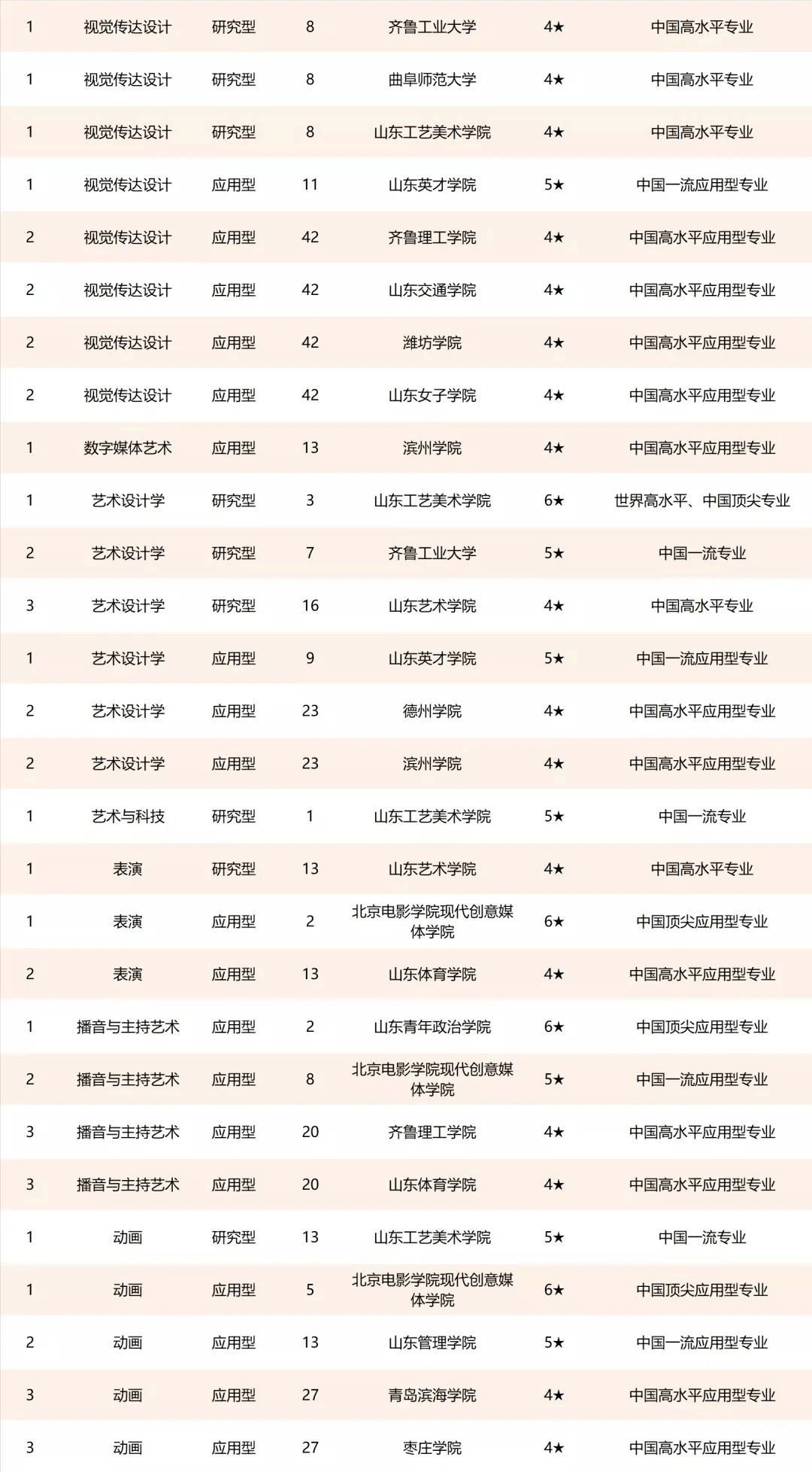 艺术类专业排名_艺术类专业证书