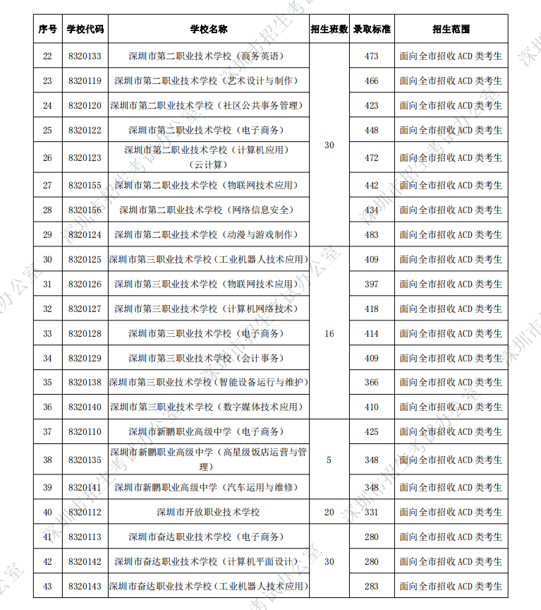 中考太原分数线2022年公布_太原中考分数线_中考太原分数线2021年公布