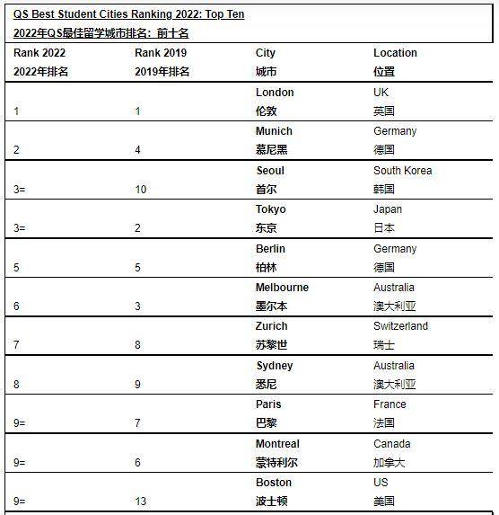 高校城市排名_小栗旬热血高校(2)