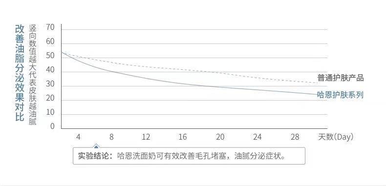 护肤用品|建议女人：遇到这6款洗面奶，千万别犹豫！虽然平价但真心好用