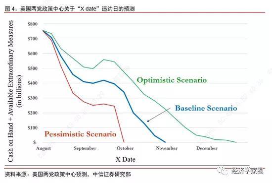 美国债务上限 黄金价格_美国债务到期黄金会涨吗_美债上限对黄金影响