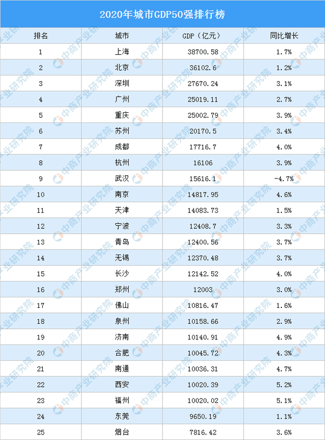 苏州跟深圳gdp_号称“广东四小虎”、“世界工厂”的东莞,为何GDP却远不如无锡(2)