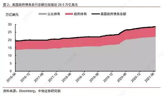 美国债务上限 黄金价格_美国债务到期黄金会涨吗_美债上限对黄金影响
