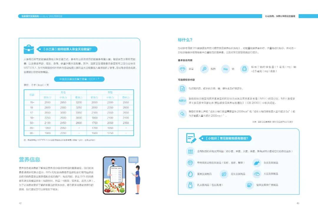 周丽君|轻食餐饮发展指南-美团(附下载)