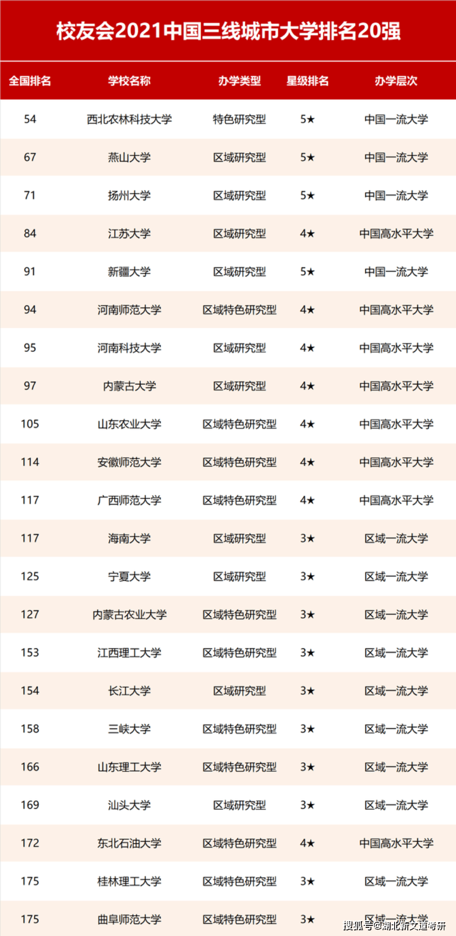 四线城市排名_城市排名(2)