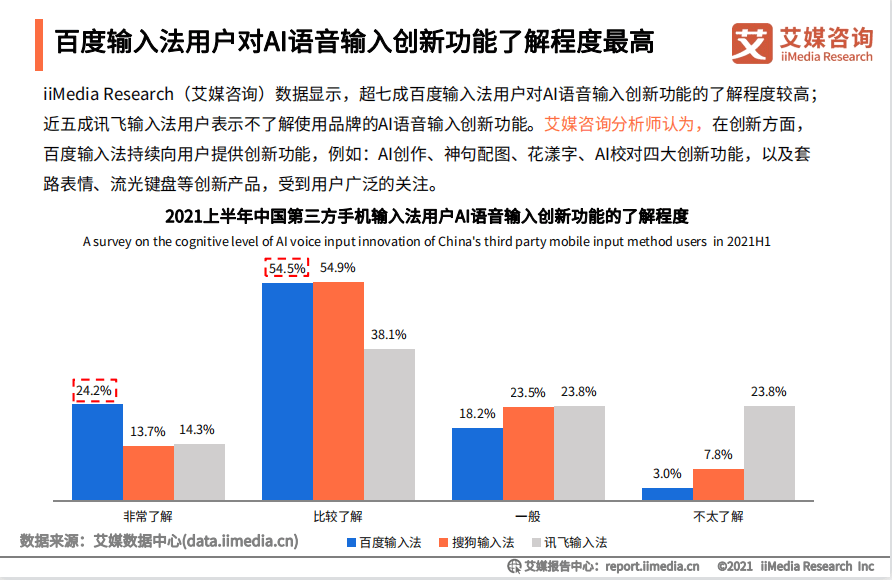 功能|艾媒报告：百度输入法AI助聊升级，AI创作、花漾文、神句配图只为更懂你