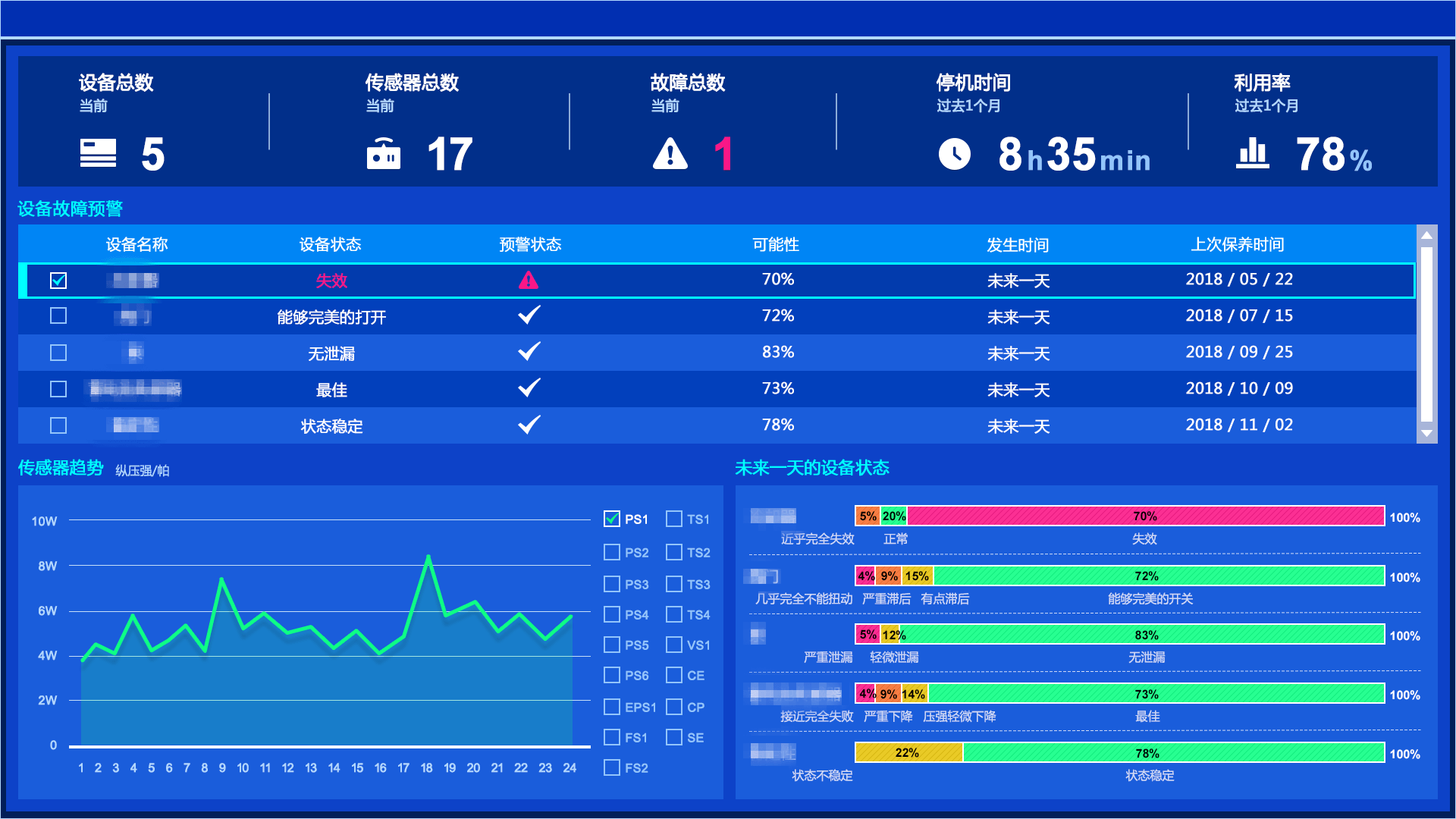 备件|一文带你了解大数据可视化，近期最全资料整理！