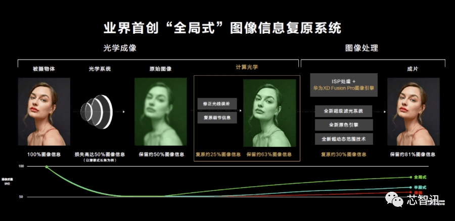 華為P50系列發布：為何5G的麒麟9000只能當4G用？ 科技 第7張