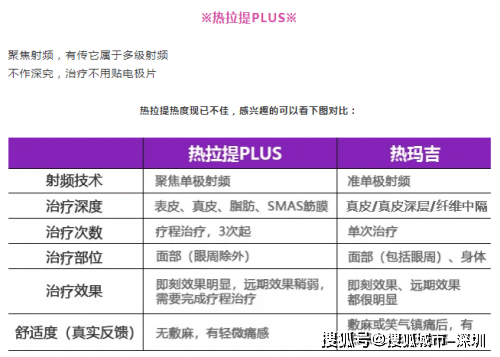 玛吉|最全光电抗衰项目大盘点,看看哪款是你不知道的~