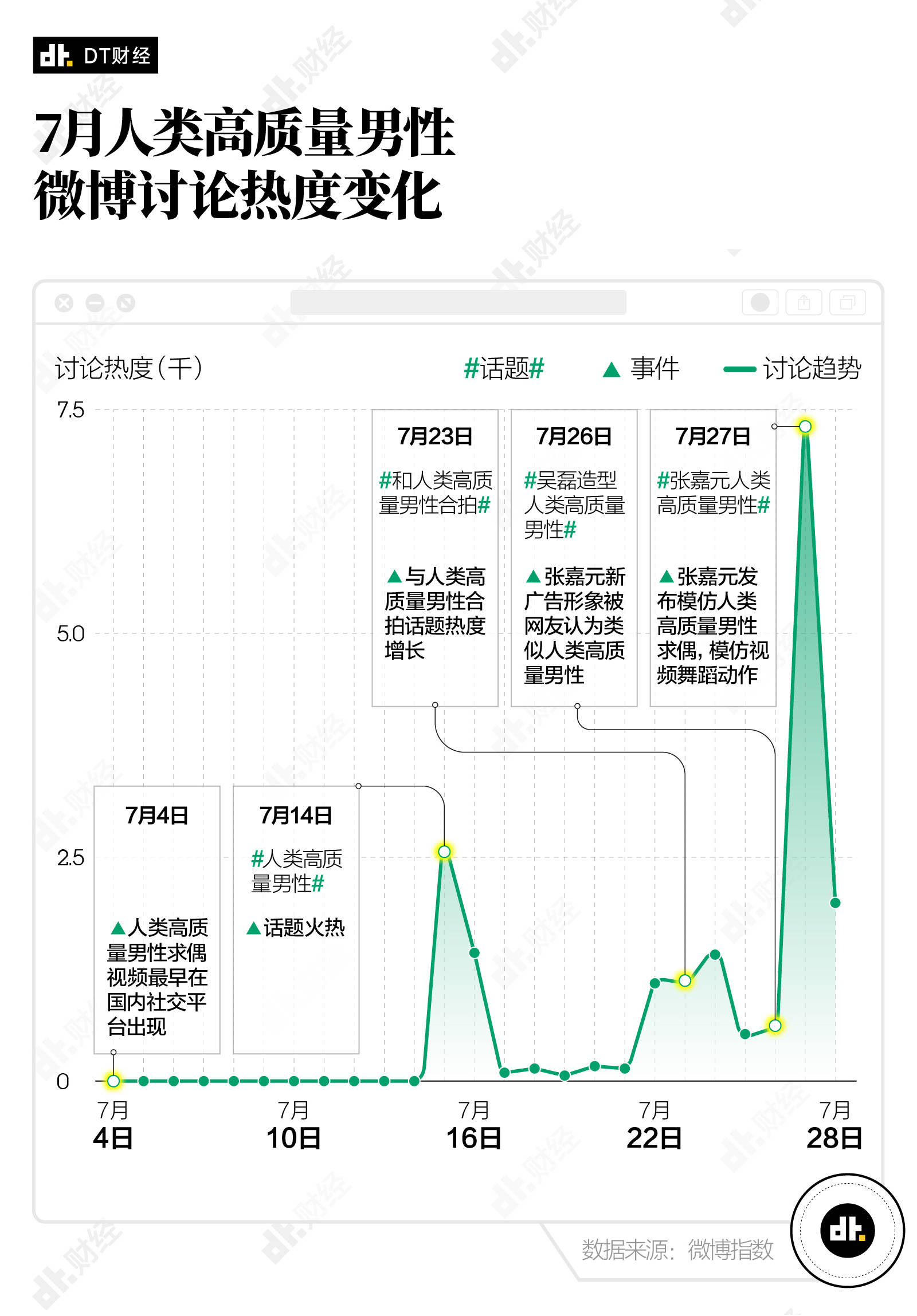 网友|人类高质量男性怎么就火了？为什么全网都在模仿他？