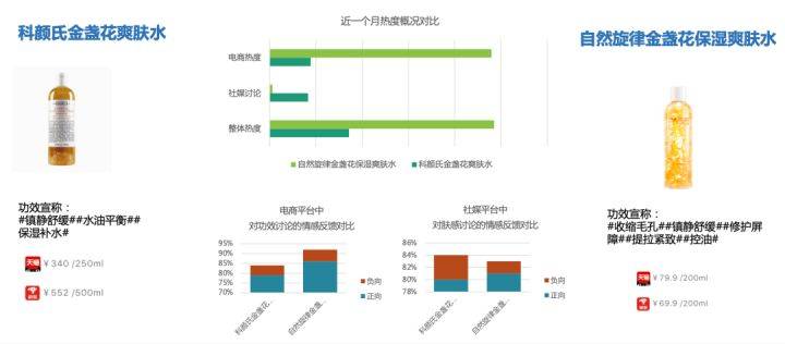 人参|星芮化妆品厂｜都是主打中草药护肤，为什么外资品牌比国产品牌更受欢迎？