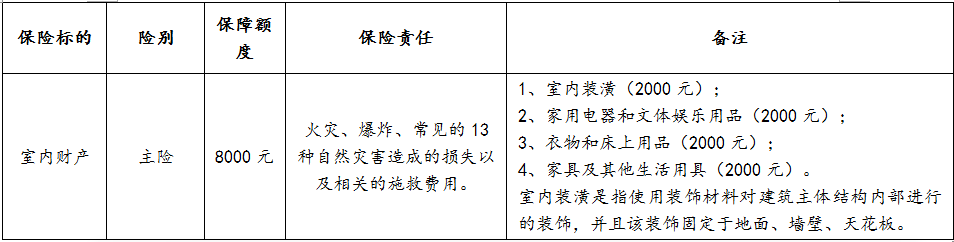 72理赔范围(2)受损照片和受损清单(照片和清单明细一致(1)受损人