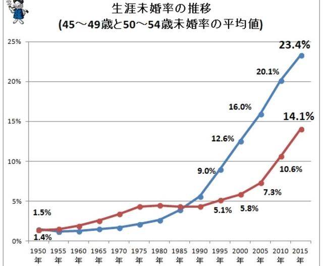 人口男女比例_春节相亲的男人注意了,告诉你为何现在女人要求高(2)