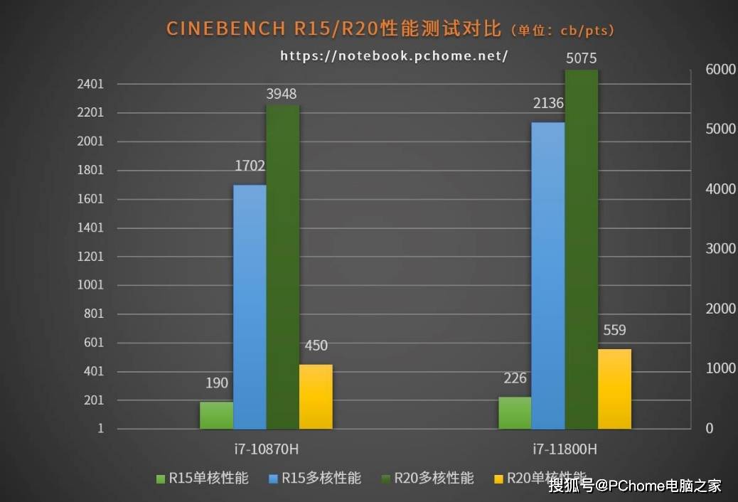 玩家|RTX 3060强者致胜 华硕天选2游戏本评测