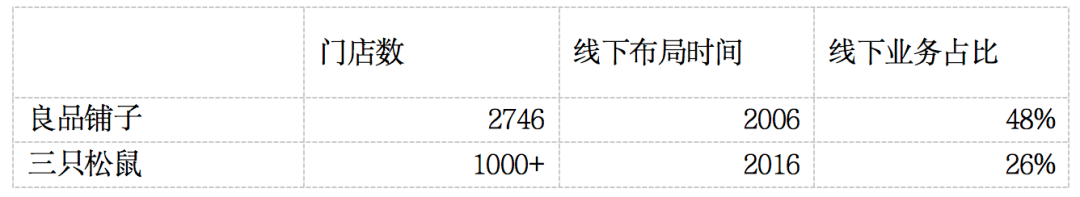 企业|15岁的良品铺子，只见铺子，不见良品？