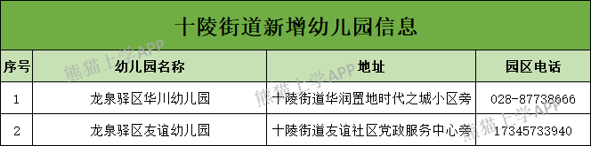 家长|这个区公办园招生数量最多，却依然被“吐槽”学位紧张