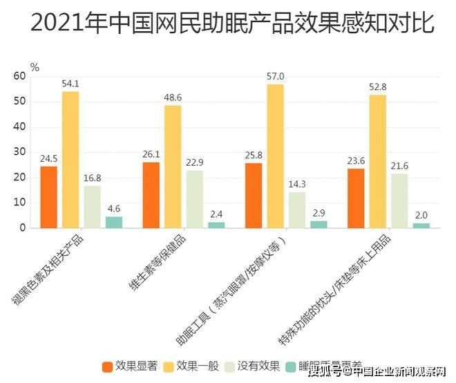 中国人口最好在3亿_美国人口只有3亿,中国人口14亿为何没能成为第一消费市场(2)