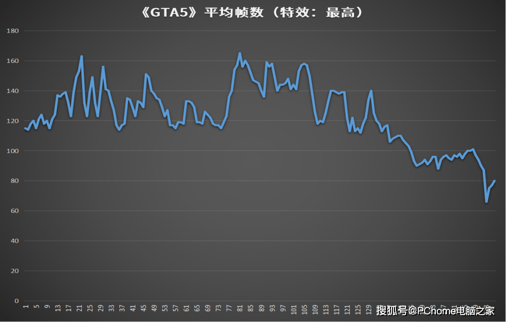 玩家|RTX 3060强者致胜 华硕天选2游戏本评测