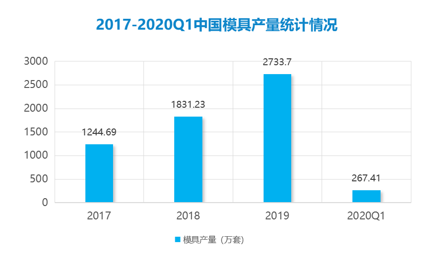 模具工招聘信息_襄阳招聘会模具维护员招聘信息公布