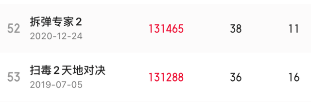 青春片|这个暑期档热闹了，吴京新片引期待，张子枫合作陈正道是亮点