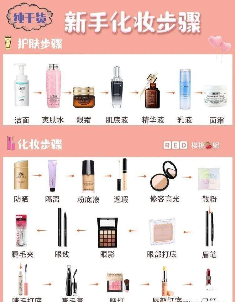 姐妹|痘痘肌化妆教程，小心机已经收藏了！