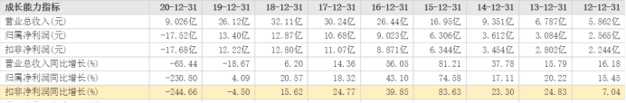 项目|高位回撤43%，宋城演艺到底行不行？