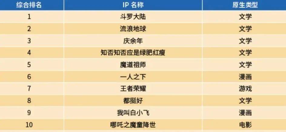 大陆|热门IP和小游戏怎么结合？腾讯OVB给出了一个方向