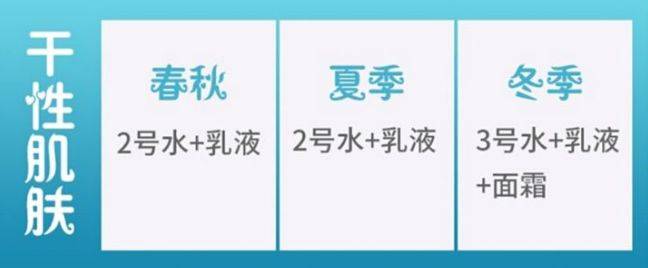 什么|用到空瓶才是真爱，这些护肤品回购十次都不嫌多 你都用过哪些？