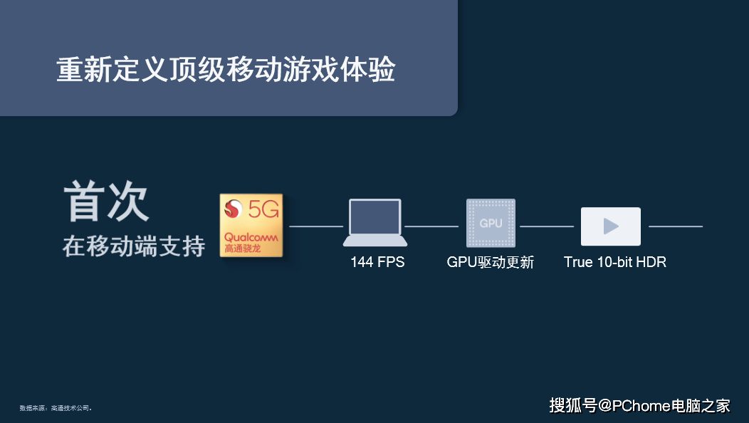 移动游戏|移动游戏产业势头迅猛 骁龙移动平台引领业界发展
