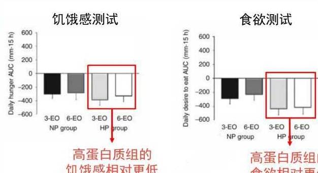 方法|鸡蛋减肥法，更适合懒人的减肥方法，你学到了吗