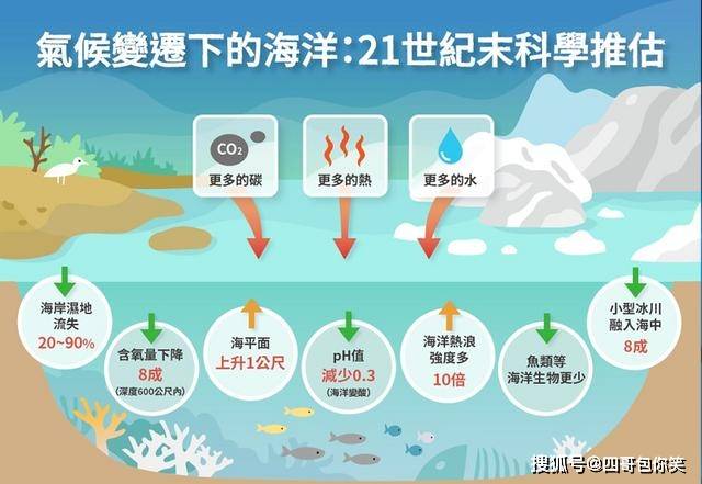 2021，人類會走向毀滅？霍金的末日預言究竟準不準？ 科技 第14張