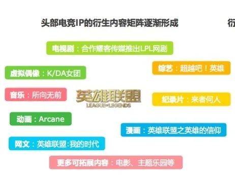 电竞|“王者荣耀”首部剧上线！5年10部电竞剧口碑悬殊，这个因素或是关键