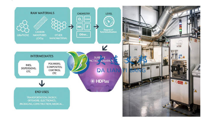 haydale專利hdplas技術解決石墨烯納米材料在聚合物中分散性差的難題