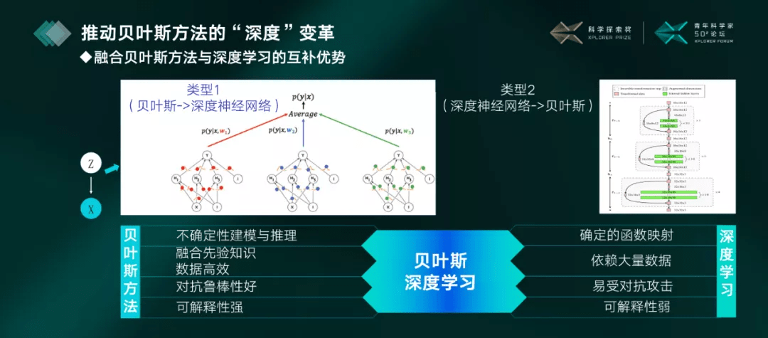 朱军|清华大学朱军：发展安全可靠的AI，为什么依旧任重道远？ | 青年科学家502论坛