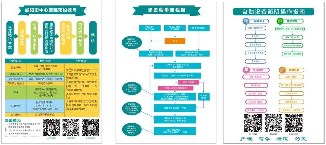 人员|咸阳市中心医院提醒您，安全就诊！