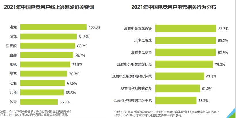 电竞|“王者荣耀”首部剧上线！5年10部电竞剧口碑悬殊，这个因素或是关键