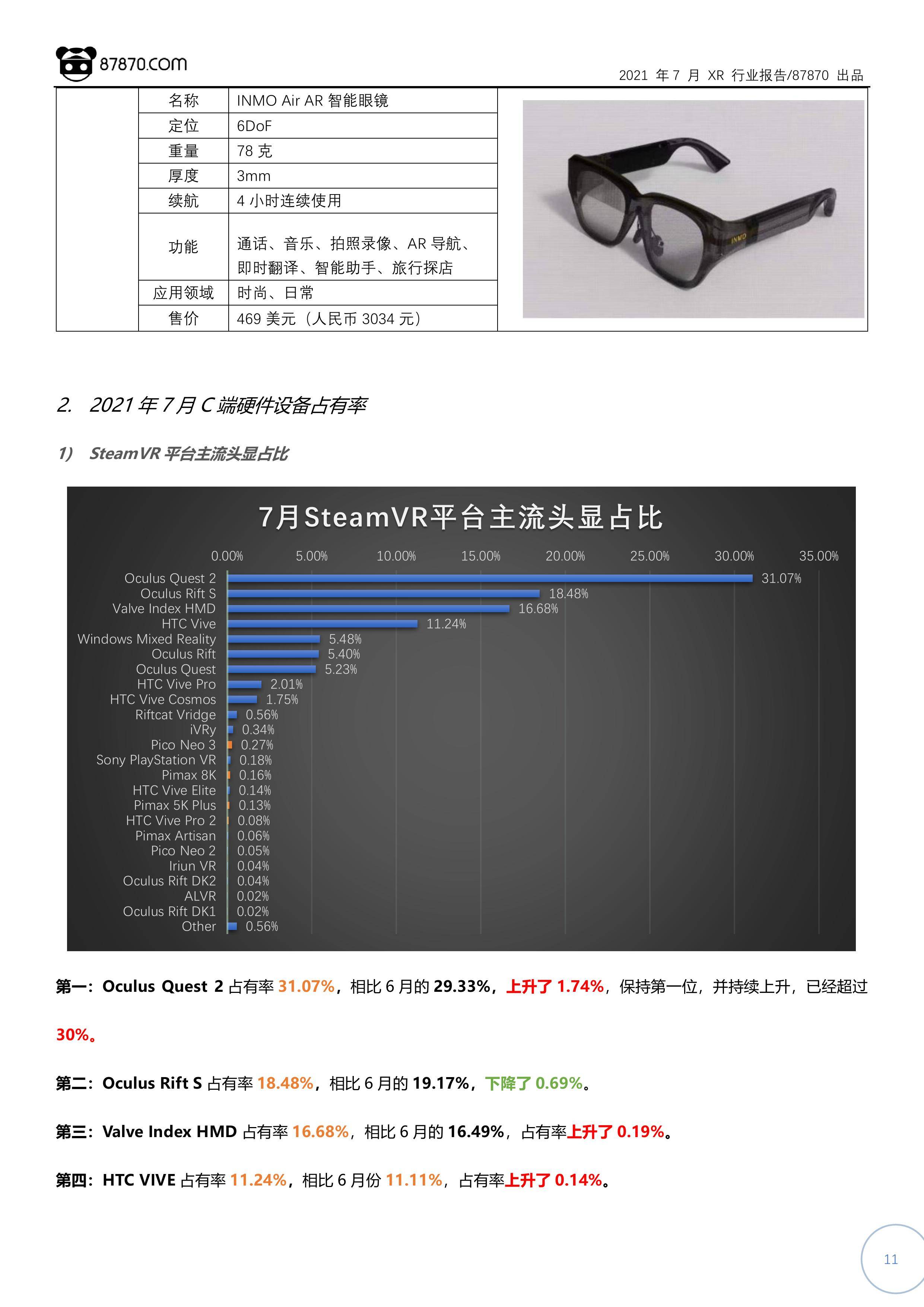 Pico|【87870网月报】2021年7月 VR/AR 行业市场分析报告