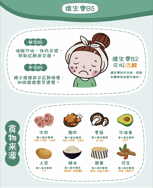 肠道|反复长痘,你护肤的手法正确吗?