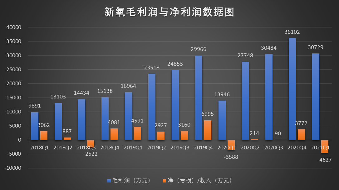 带着|整容？毁容都被新氧做成了生意