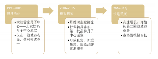 消息资讯|月子中心项目可行性研究报告-母婴蓝海东风至，渗透红利正当时