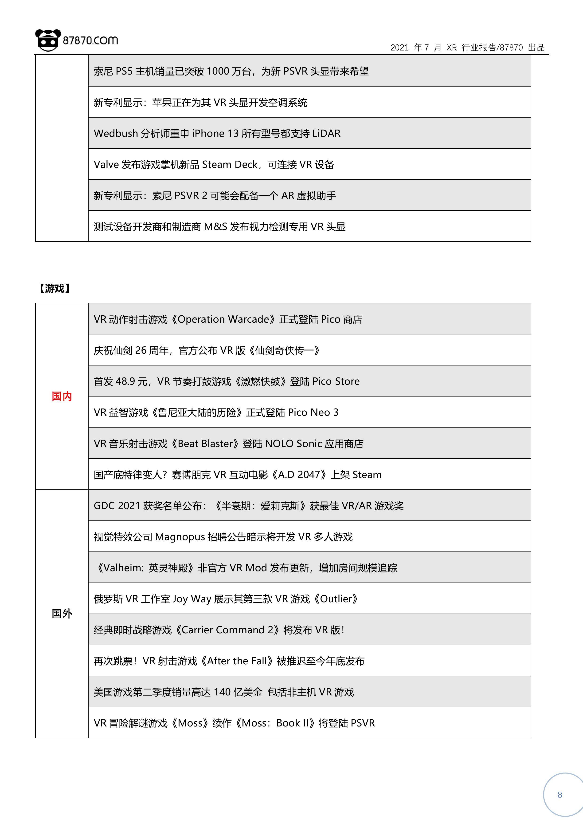 Pico|【87870网月报】2021年7月 VR/AR 行业市场分析报告