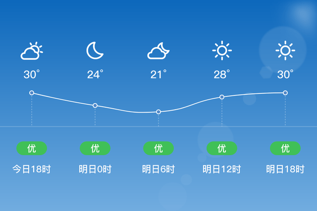 「安顺普定」明日(8月3日)天气预报:晴