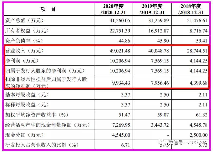 原创山水比德市值估值分析炒作可能148