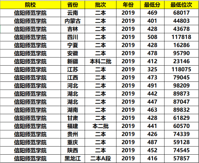 文科专业就业前景排名_专科专业就业前景排名(3)