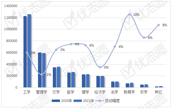 试验班|2020-2021年全国专业招生趋势变动分析出炉，快来了解一下