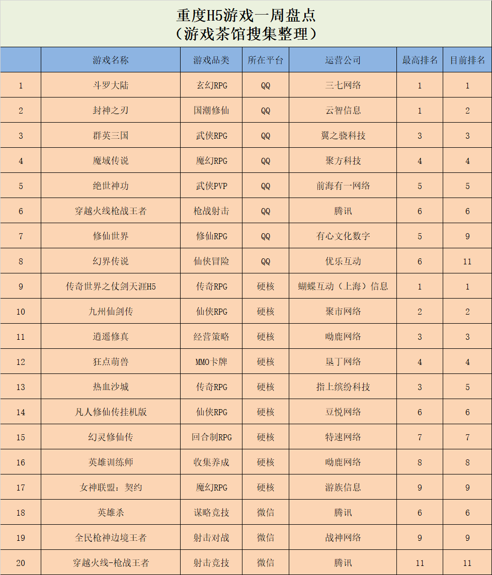 腾讯新游戏排行榜_7月国内游戏发行商收入排行榜(iOS篇)